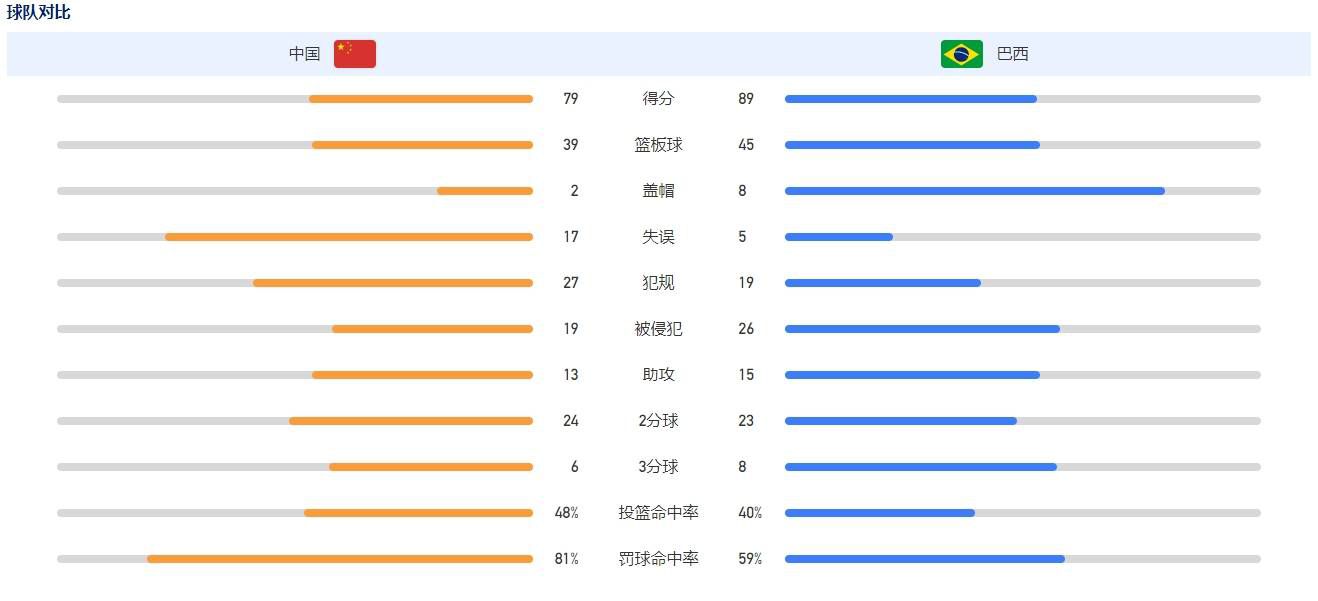 尽管巴萨还没有开出具体的报价和续约年限，但吉乌本人对继续留在诺坎普球场踢球是充满渴望的，他想在此取得成功，实现儿时的梦想。